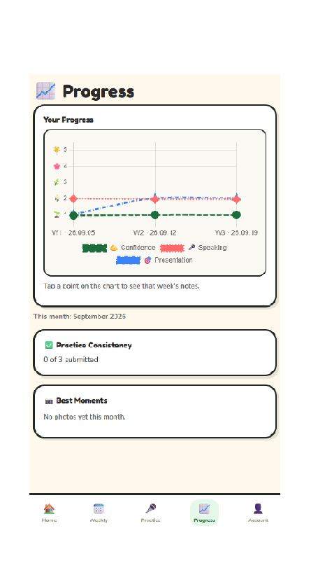 Dummy weekly report app preview